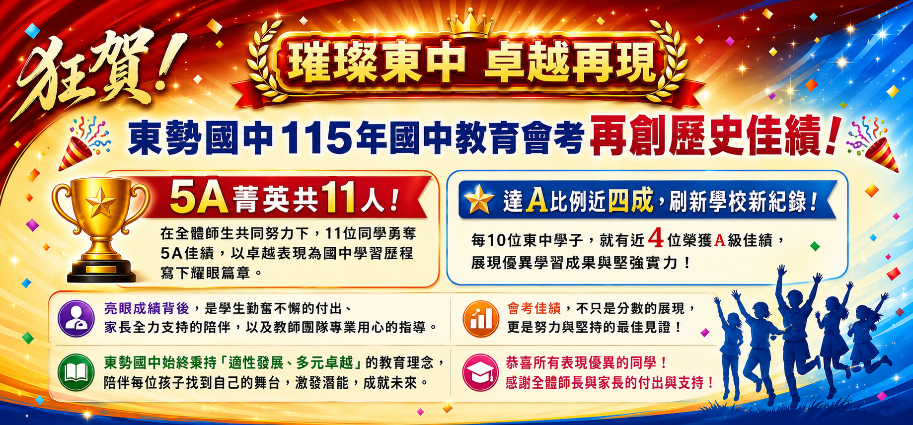 115年會考再創佳績